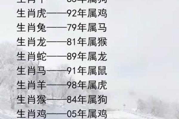 2023年22岁属什么命:揭秘生肖与命运的奇妙关系 2023年22岁属什么命:揭秘生肖与命运的奇妙关系