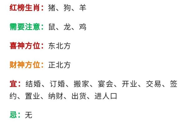 2018年木命人喜爱什么生肖?探寻最佳生肖搭配与运势影响! 2018年木命人喜爱什么生肖?探寻最佳生肖搭配与运势影响!