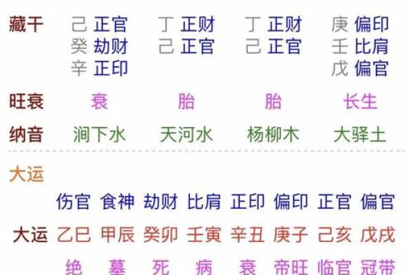 揭秘丙午丁酉的命理奥秘:如何理解与运用? 揭秘丙午丁酉的命理奥秘:如何理解与运用?