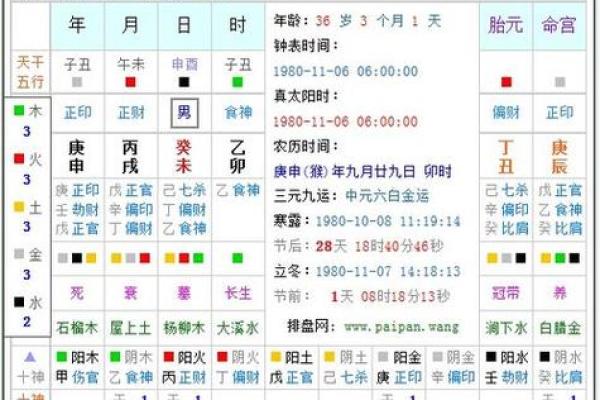 2019年99是什么命?解读命理与人生的深刻关系 2019年99是什么命?解读命理与人生的深刻关系