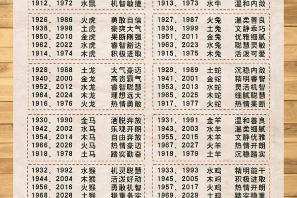 根据属相看命运,揭示生肖背后的命理奥秘 根据属相看命运,揭示生肖背后的命理奥秘