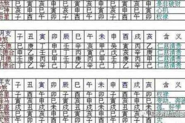 地支三戊之命解析:揭开女性命运的神秘面纱 地支三戊之命解析:揭开女性命运的神秘面纱