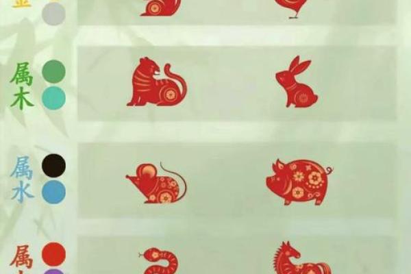 05属鸡命格解析:探索五行与命运的奥秘 05属鸡命格解析:探索五行与命运的奥秘