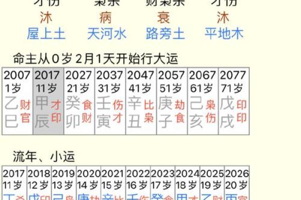 伤官见官的命格解析:命运的双刃剑与人生选择 伤官见官的命格解析:命运的双刃剑与人生选择