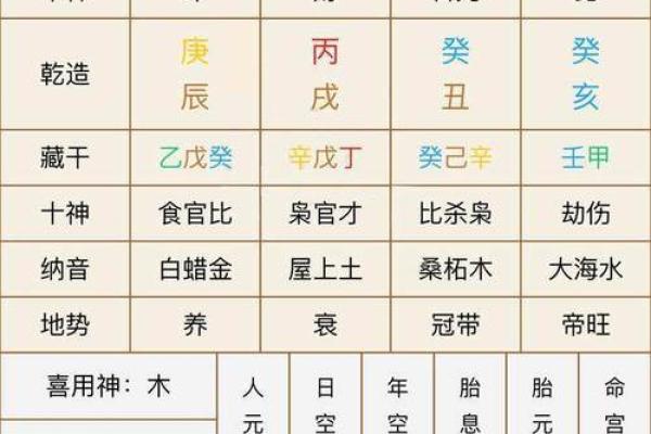 深入解读丙戌日辛卯时:命理背后的智慧与人生启示 深入解读丙戌日辛卯时:命理背后的智慧与人生启示