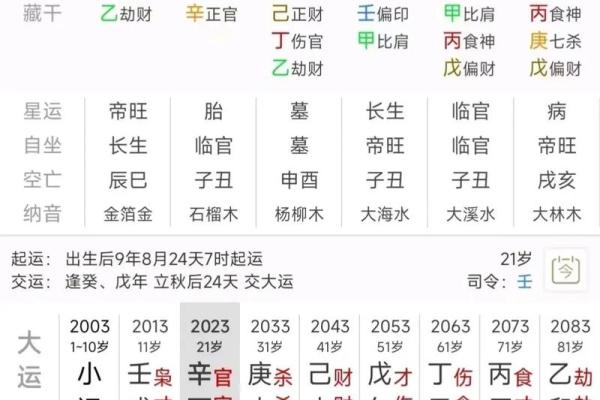 甲木女命与最合适男命的完美搭配探讨 甲木女命与最合适男命的完美搭配探讨