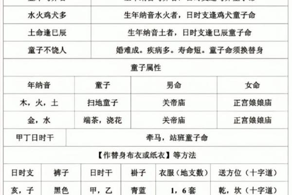 探寻童子命:修行中的经书与姻缘之路 探寻童子命:修行中的经书与姻缘之路