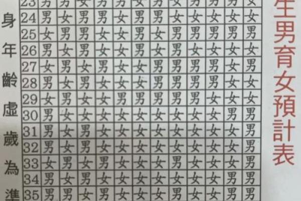 解密生男生女:父母命理与孩子性别的秘密探索 解密生男生女:父母命理与孩子性别的秘密探索