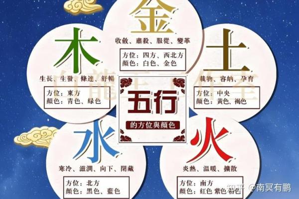 了解五行三金之命,揭示你的命运秘密 了解五行三金之命,揭示你的命运秘密