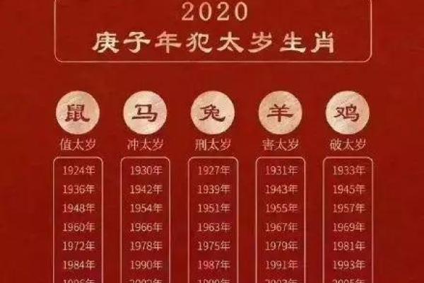 深入探讨:1930年出生的甲子命与人生运势的关系 深入探讨:1930年出生的甲子命与人生运势的关系