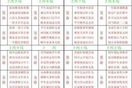 90年女命解析：命理与生活的完美结合