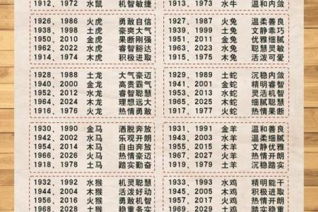 根据属相看命运，揭示生肖背后的命理奥秘