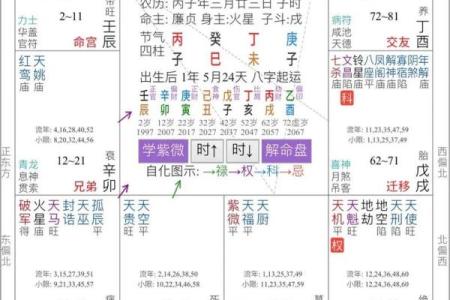 探寻八字男命：为何部分命理注定无子？