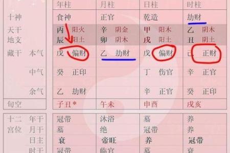 揭秘八字命理：测什么命与什么命最相配！