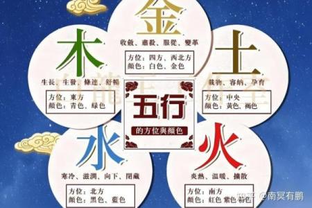 了解五行三金之命，揭示你的命运秘密