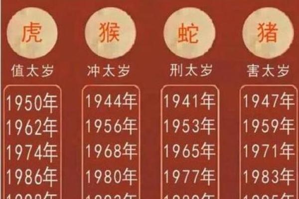2022年属虎的命运与运势分析:开启奋进新征程 2022年属虎的命运与运势分析:开启奋进新征程