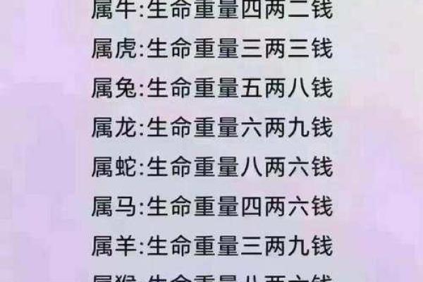 了解你的出生年份,探索命运与性格的奥秘 了解你的出生年份,探索命运与性格的奥秘