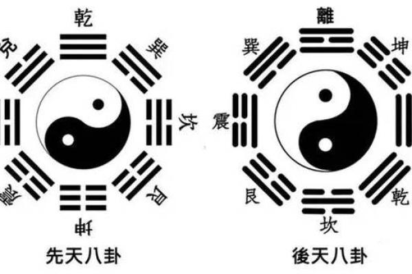 乾命与坤命:生辰八字中的命理解析与人生启示 乾命与坤命:生辰八字中的命理解析与人生启示