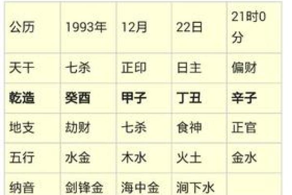 揭秘男命七杀格,最适合的女命搭配! 揭秘男命七杀格,最适合的女命搭配!