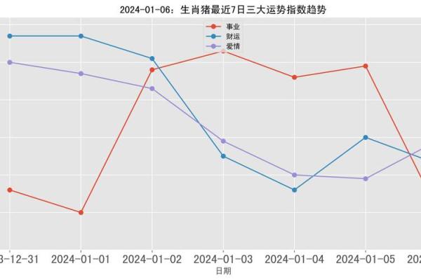 2007年属猪人的命运解析与奋斗之路 2007年属猪人的命运解析与奋斗之路