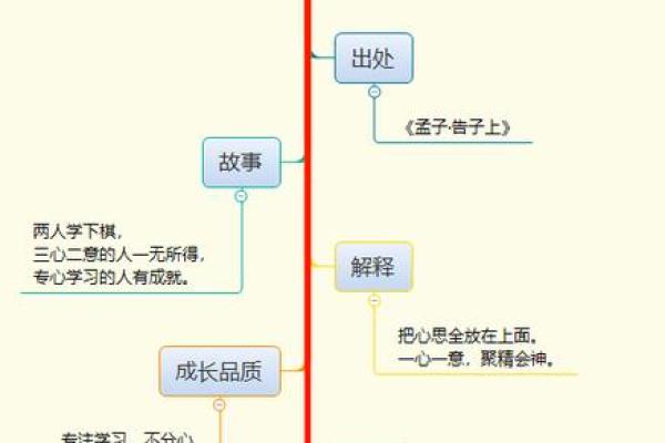 探寻“命”之奥秘：与命相关的成语背后的故事与智慧