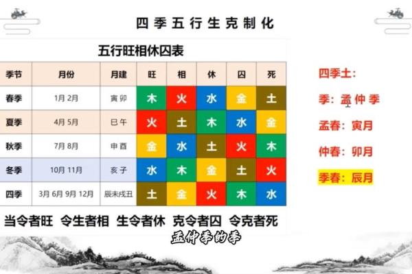 根据五行命理选择旺财颜色的智慧指南 根据五行命理选择旺财颜色的智慧指南