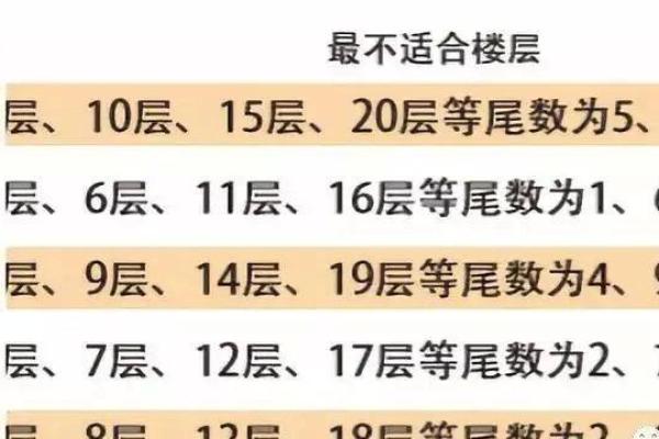 火命人住楼层忌讳解析：选对楼层带来幸福生活！