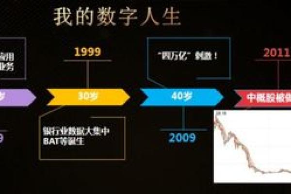 1999年出生者的命运解析：财富与人生的双重契机