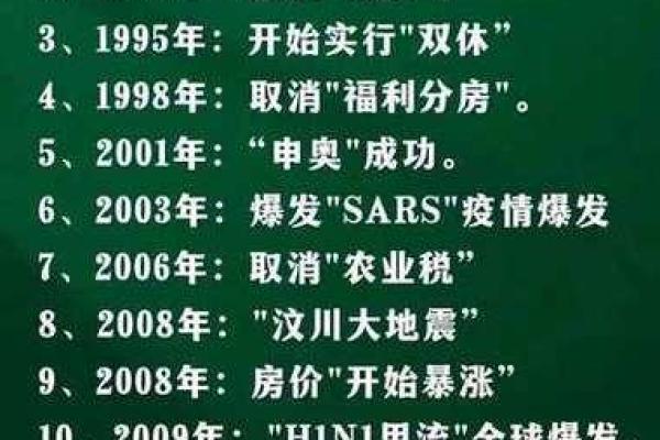 2012年:命理中的“壬辰”年,探寻命运与生活的潜在联系 2012年:命理中的“壬辰”年,探寻命运与生活的潜在联系