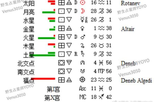 解读女命八字：从命格看女性的命运与人生