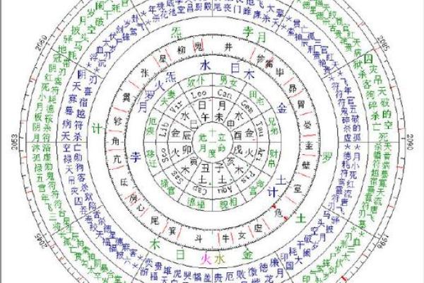 解读女命八字：从命格看女性的命运与人生