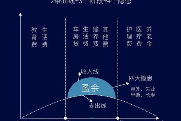 如何通过命理学判断个人命向与人生方向 如何通过命理学判断个人命向与人生方向