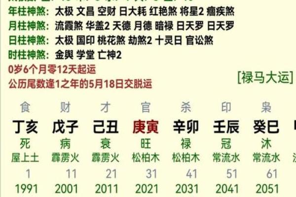 根据命理分析：哪些命格的女人适合早婚？