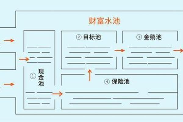 命里的财富密码：从命理看人生的财富运势