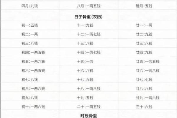 阳历2000年出生的命运解析：你是怎样的命格？