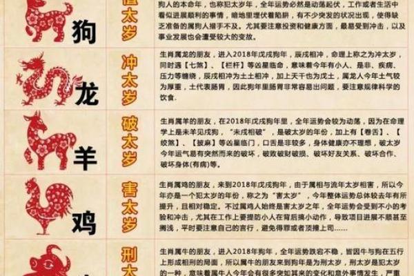 1970年生的狗猪是什么命？深度解析与运势启示！