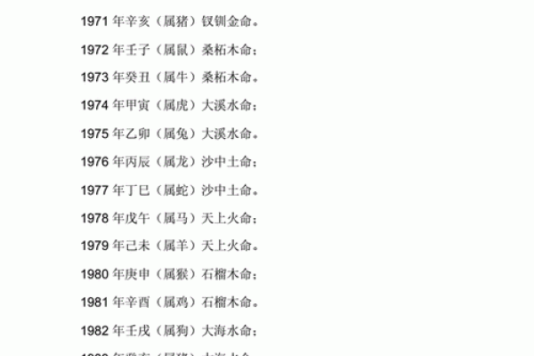 火命属相解析:揭示你的命运之路与火的神秘力量 火命属相解析:揭示你的命运之路与火的神秘力量