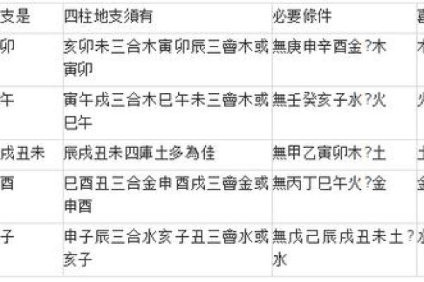 魁罡格男命与适配女命的完美结合探讨 魁罡格男命与适配女命的完美结合探讨