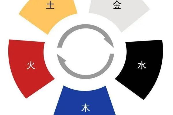 砂石金命与哪些命理搭配最和谐:理想夫妻的金木水火土之道 砂石金命与哪些命理搭配最和谐:理想夫妻的金木水火土之道