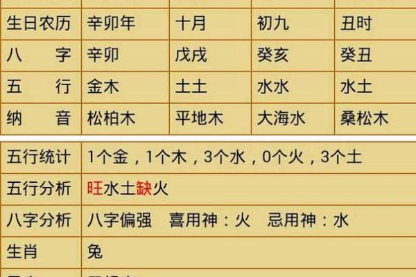 2017年属于“火”土命,揭开属于这一年的命理之谜! 2017年属于“火”土命,揭开属于这一年的命理之谜!