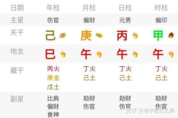 甲子辛未未时出生的人生运势与命理解析 甲子辛未未时出生的人生运势与命理解析