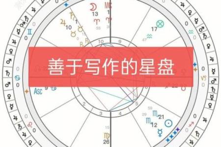 探秘富贵星盘：揭示命格中的财富与成功之道
