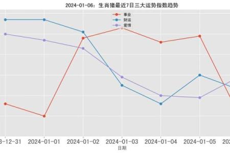 2007年属猪人的命运解析与奋斗之路