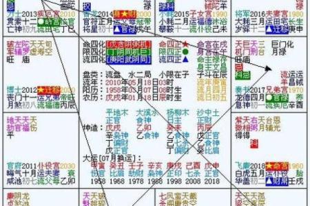 紫微命盘中的数字秘密：解读命运的钥匙
