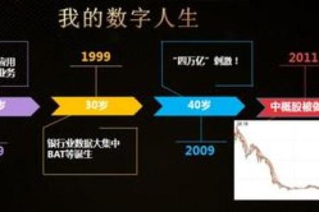 1999年出生者的命运解析：财富与人生的双重契机
