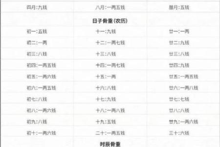 阳历2000年出生的命运解析：你是怎样的命格？