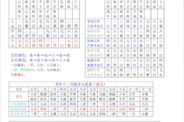 揭秘三元命坎命:人生智慧与命理的奥秘 揭秘三元命坎命:人生智慧与命理的奥秘