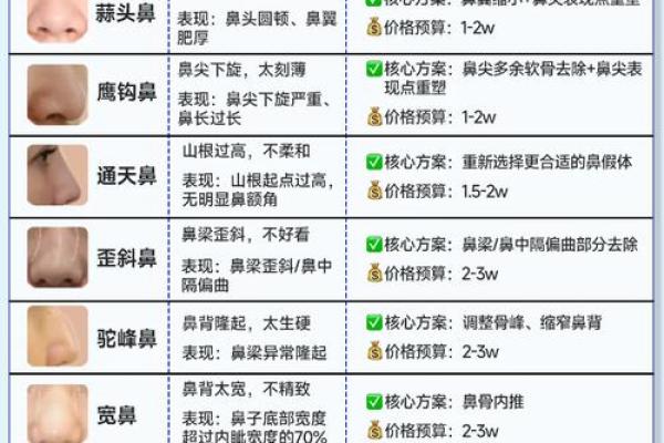 面相解读:山根凹陷的命理解析与生活影响 面相解读:山根凹陷的命理解析与生活影响