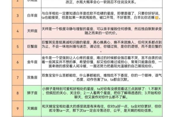 解析星座与命运的奥秘:不同星座的人生轨迹 解析星座与命运的奥秘:不同星座的人生轨迹