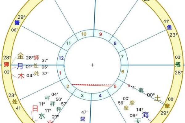 农历十五出生的人:命格解析与人生指导 农历十五出生的人:命格解析与人生指导